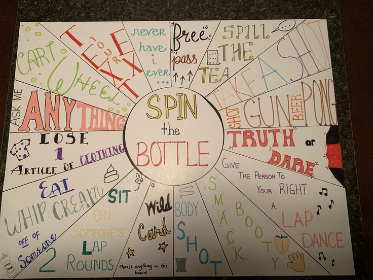 a wheel with words written all over it