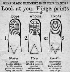 the instructions for fingerprints are shown in black and white, with three different shapes