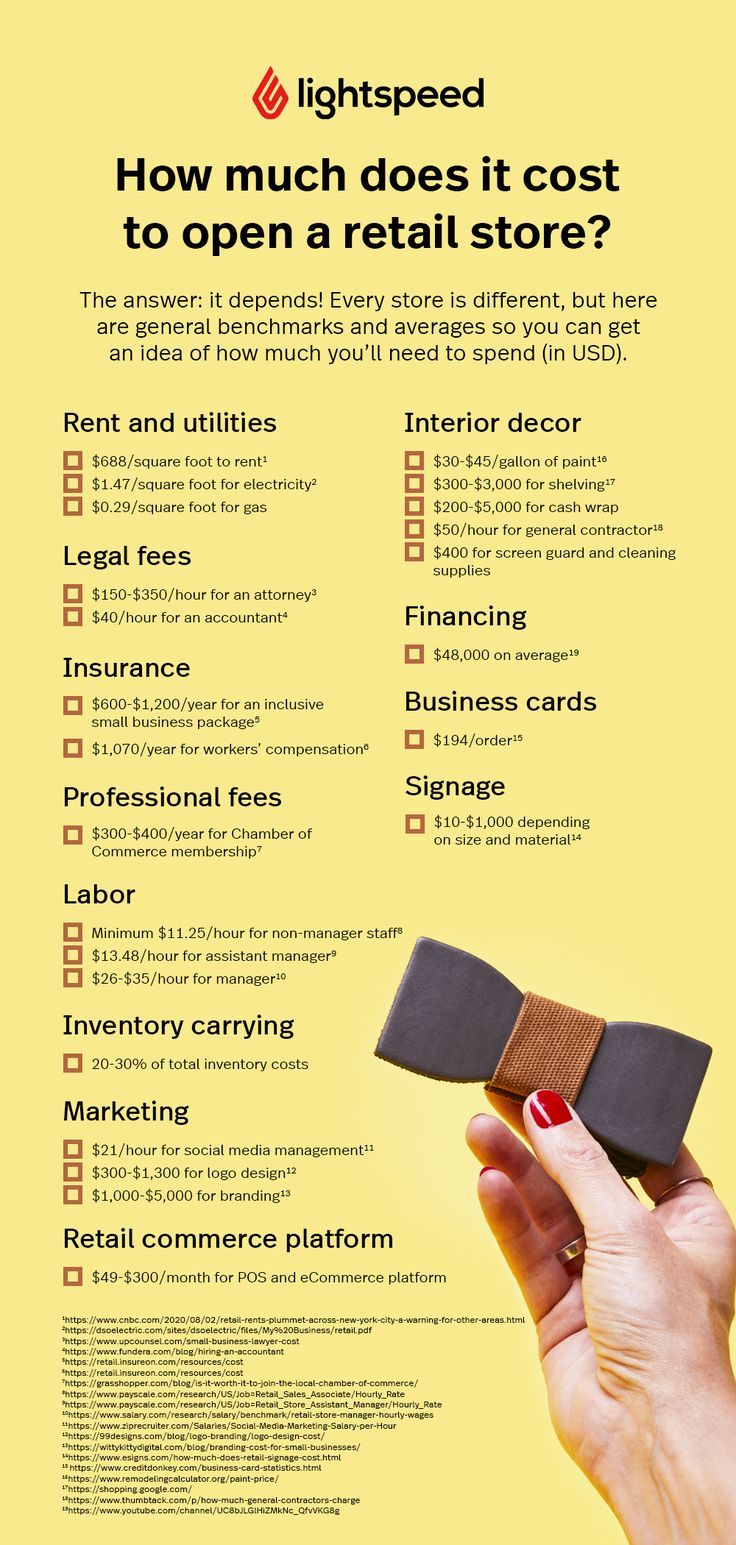 a poster with instructions on how to open retail stores in the us and what to expect