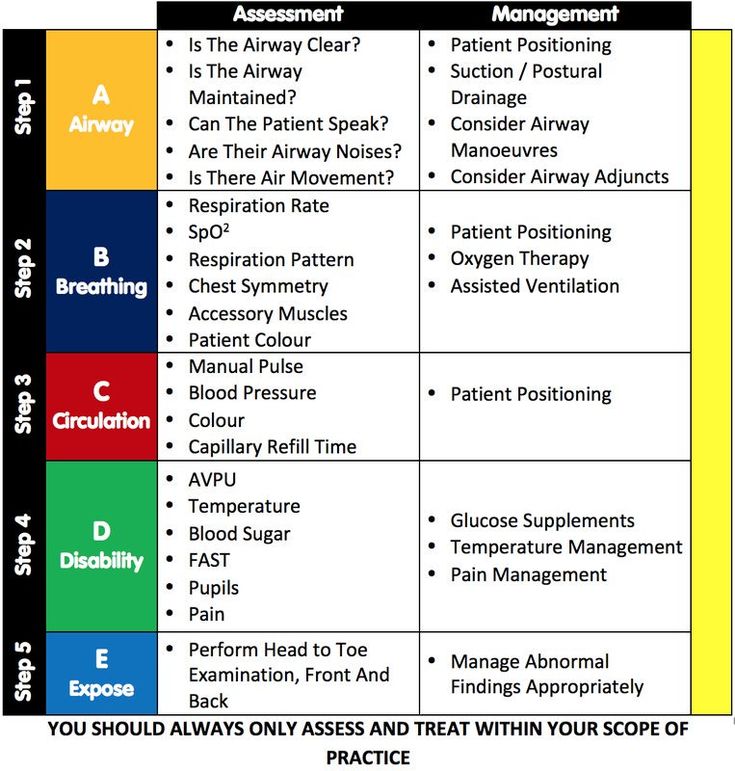 a table with different types of medical care plans