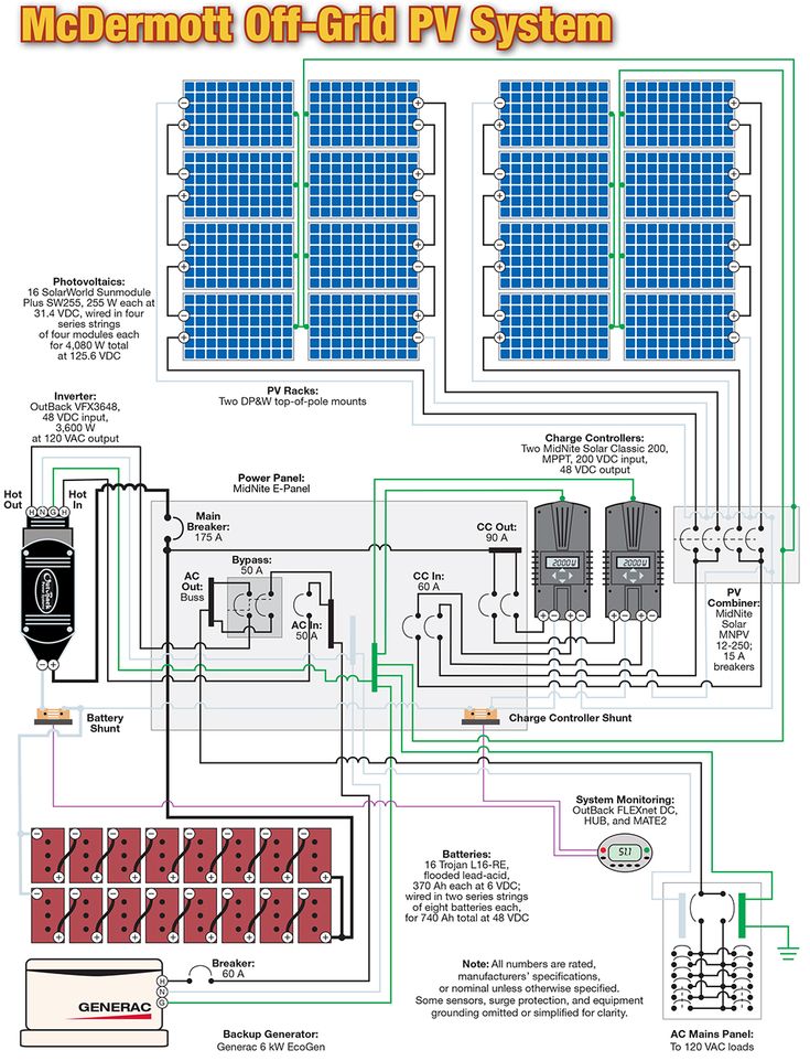 the wiring diagram for an off grid solar system