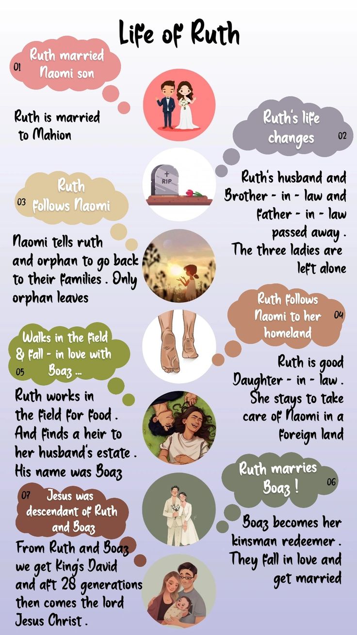 a poster with different types of people talking to each other and the words life of ruth