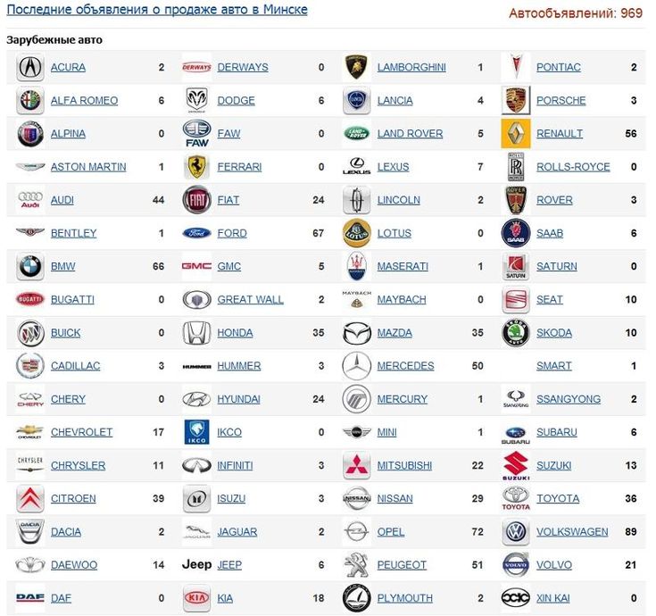 the top 20 car brands in europe, according to which one is most popular?