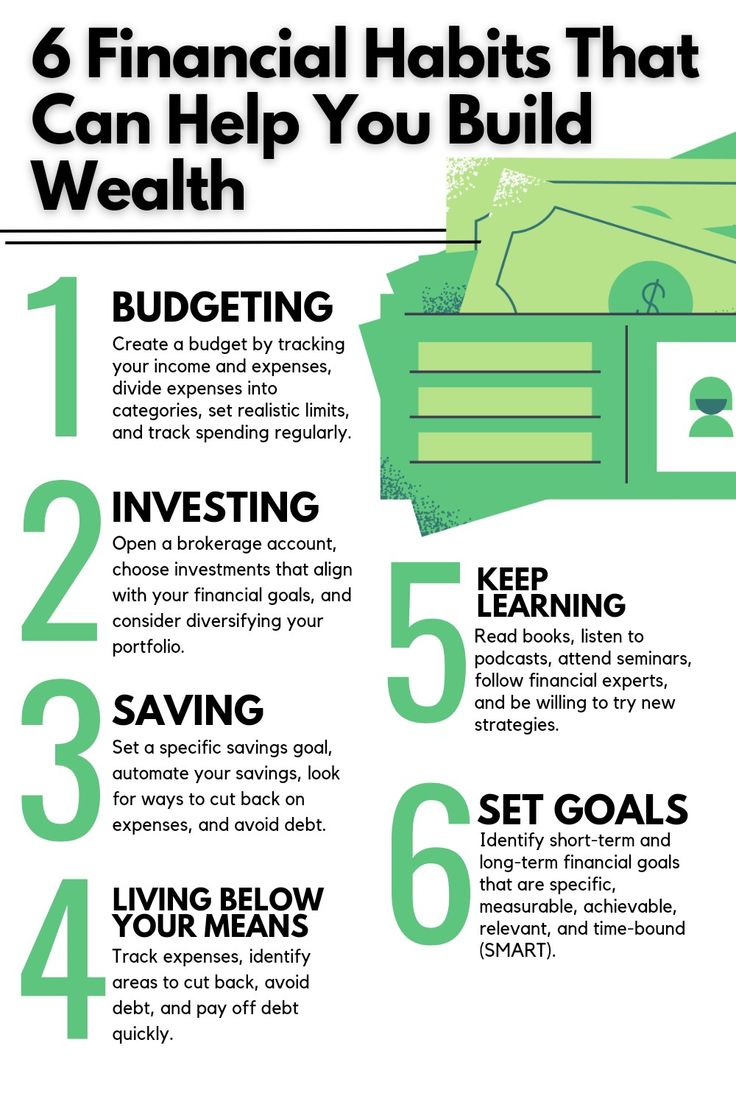 a poster with the words financial habitts that can help you build wealth and save money