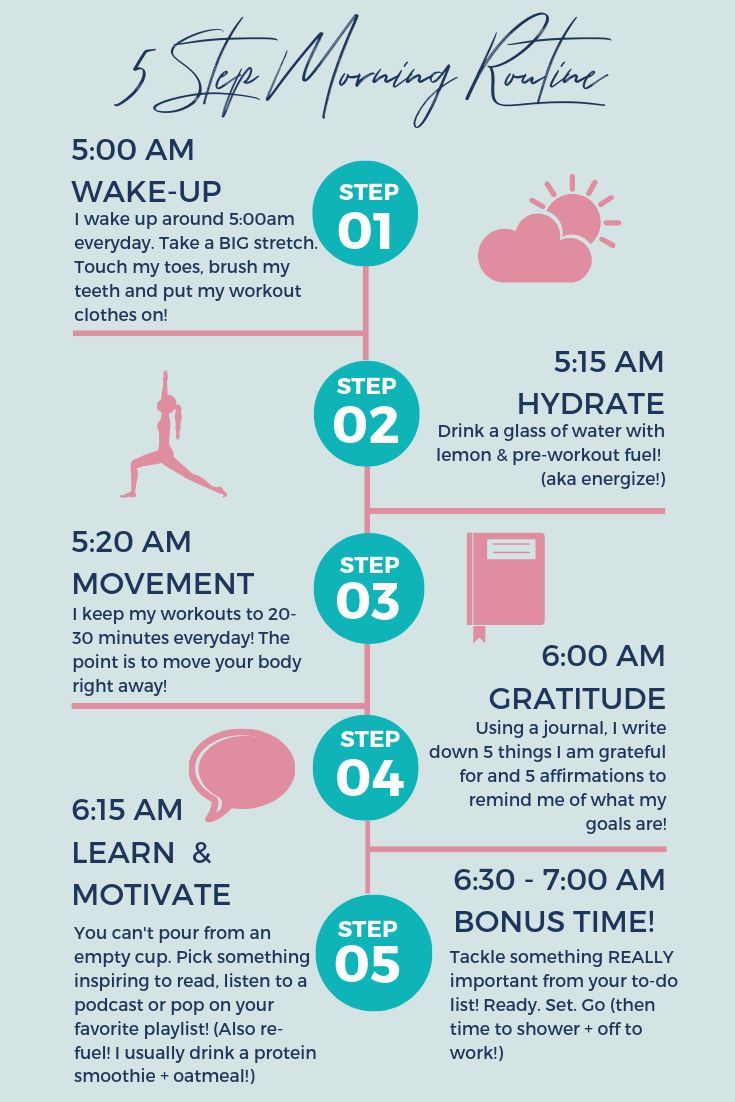 Morning Routine Schedule, Morning Routines List, Create A Morning Routine, 5am Club, Morning Routine Checklist, Am Club, A Morning Routine, Miracle Morning, Productive Morning