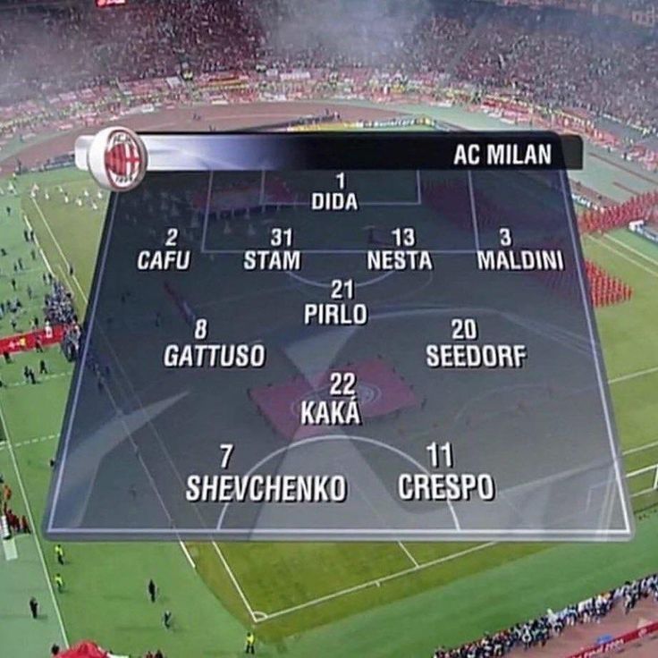 an overhead view of a soccer field with the scoreboard on it's side