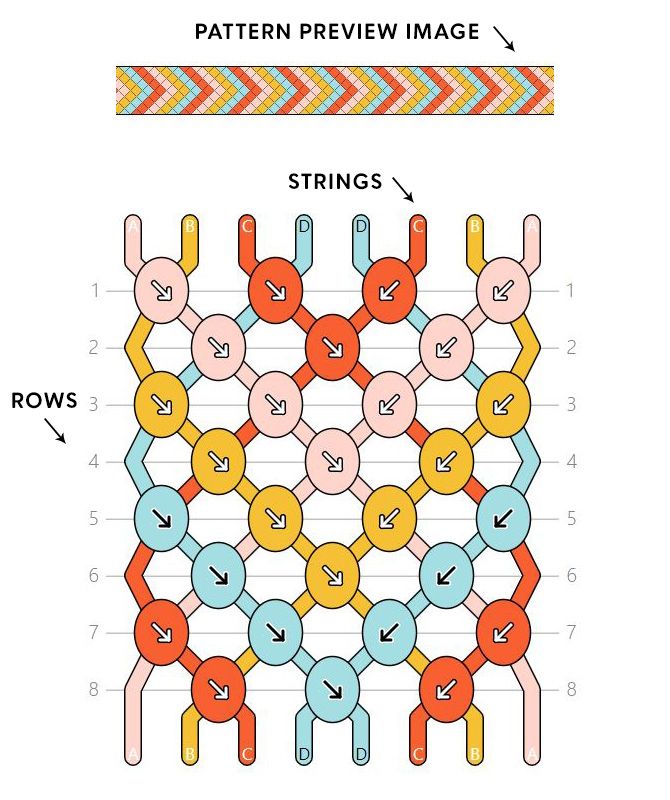 the diagram shows how to make an ornament with different colors and patterns on it