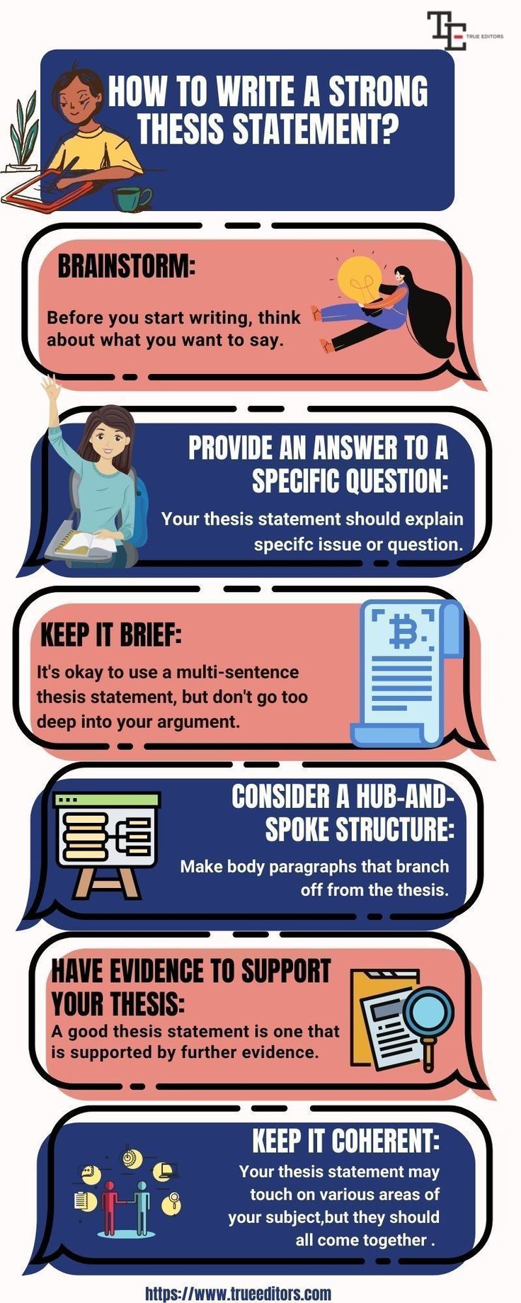 an info sheet describing how to write a strong statement