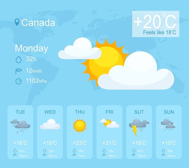 the weather map for canada with clouds and sun