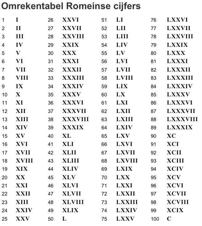 the roman numerals are arranged in order of numbers and letters that appear to be written