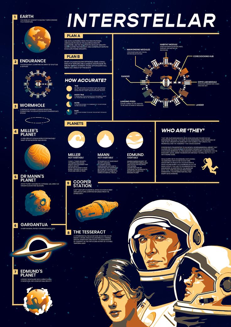 an illustrated poster showing the different types of space shuttles and their names on it