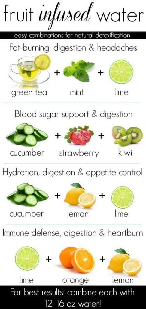 the health benefits of fruit infused water are shown in this poster, which includes lemons,