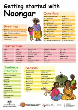 a poster with the words getting started with noongar and other things to know about them