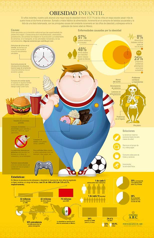 Obesity Awareness, Declaration Of Human Rights, Student Planner Printable, Baking Soda Cleaning, Infographic Poster, Childhood Obesity, Mood And Tone, When You Sleep, Student Planner