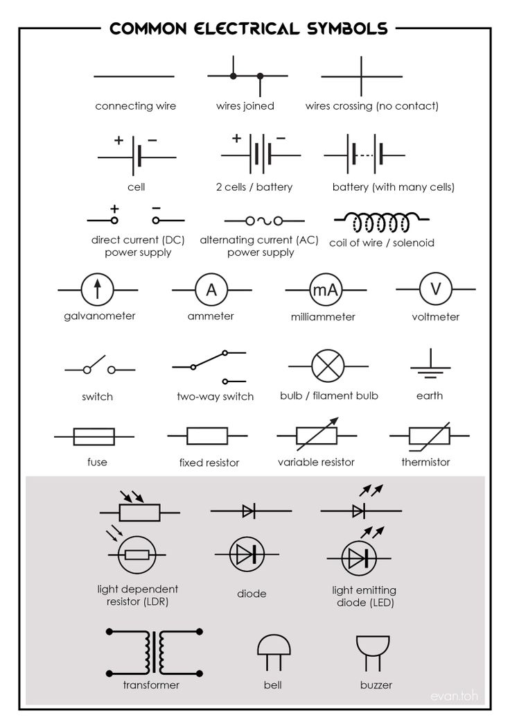 electrical symbols are shown in the diagram below, and below it is an image of different types