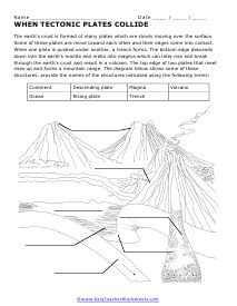 the worksheet shows an image of volcanos and other things that are labeled in this