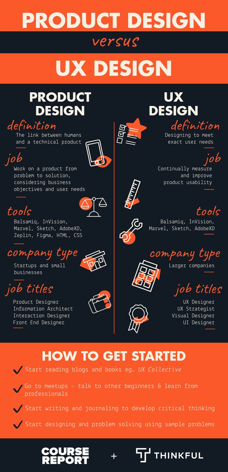 an orange and black poster with the words product design versus ux design