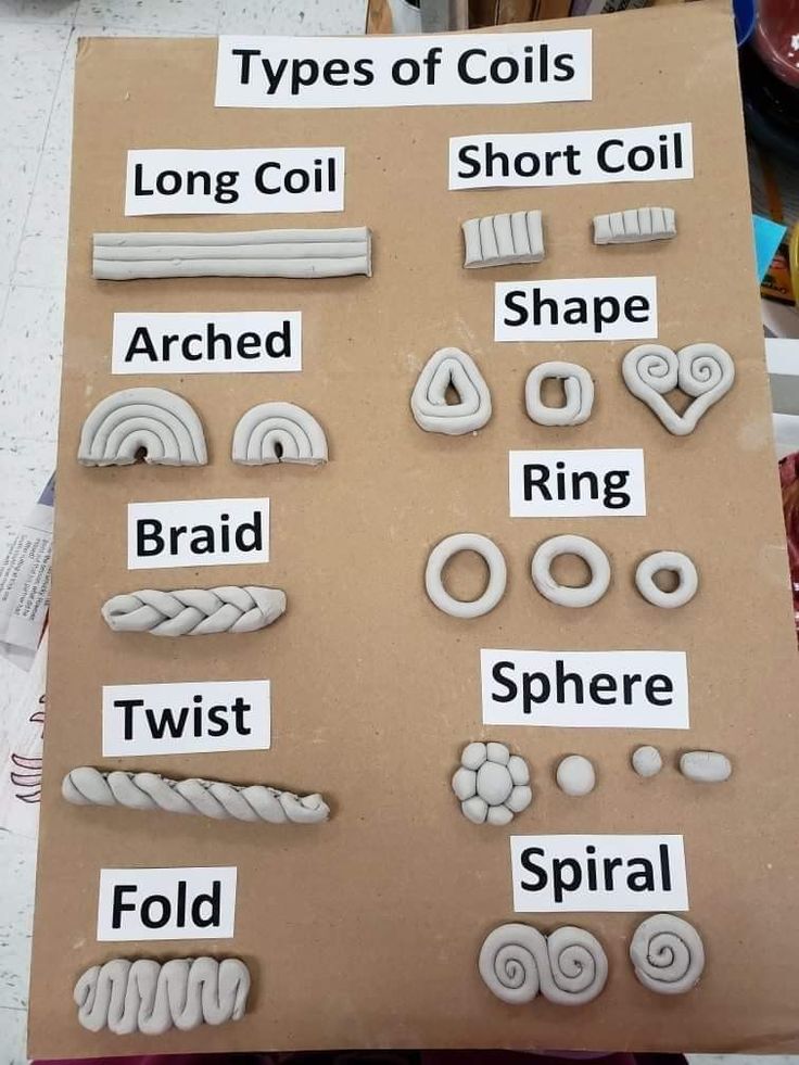 an assortment of different types of coils on a piece of cardboard with words describing them