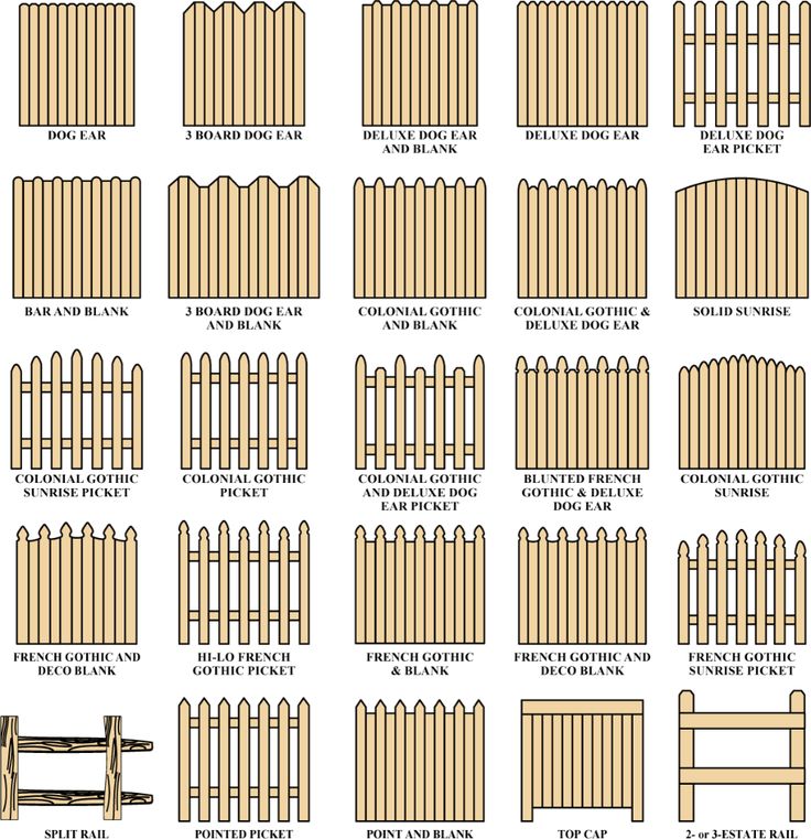 various types of fences and gates with names on them, including the names for each fence