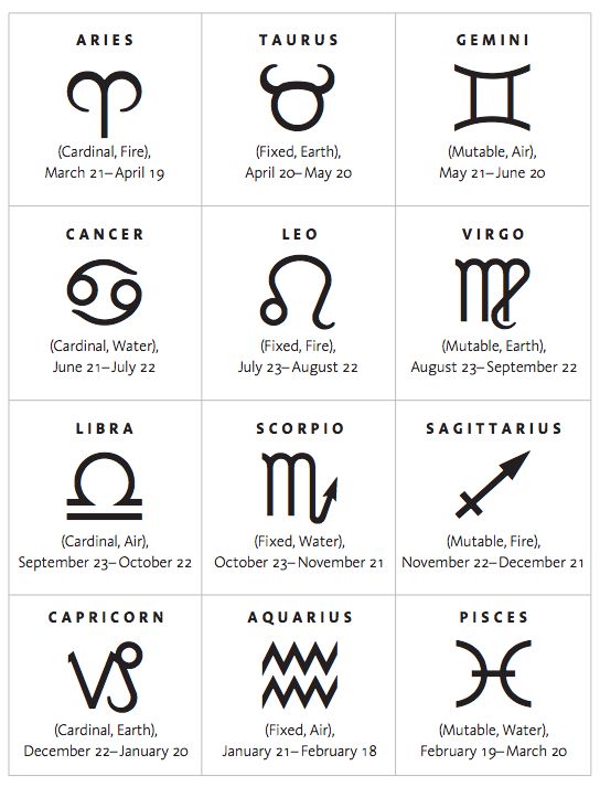 zodiac signs and their meaningss