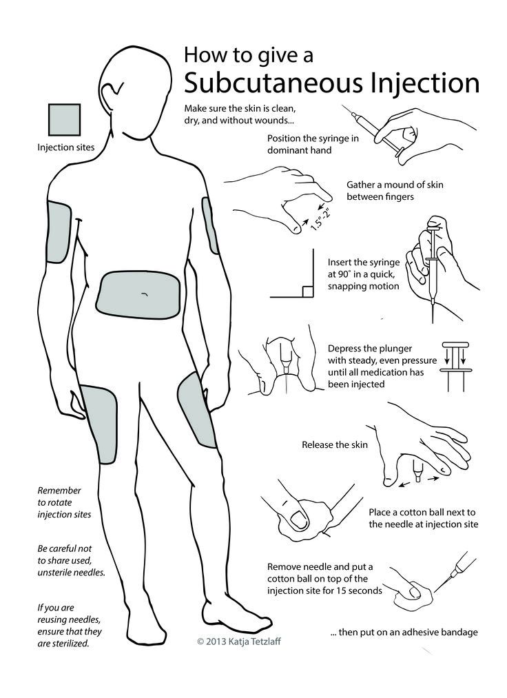 the diagram shows how to give a subcutaneous injection on someone's body