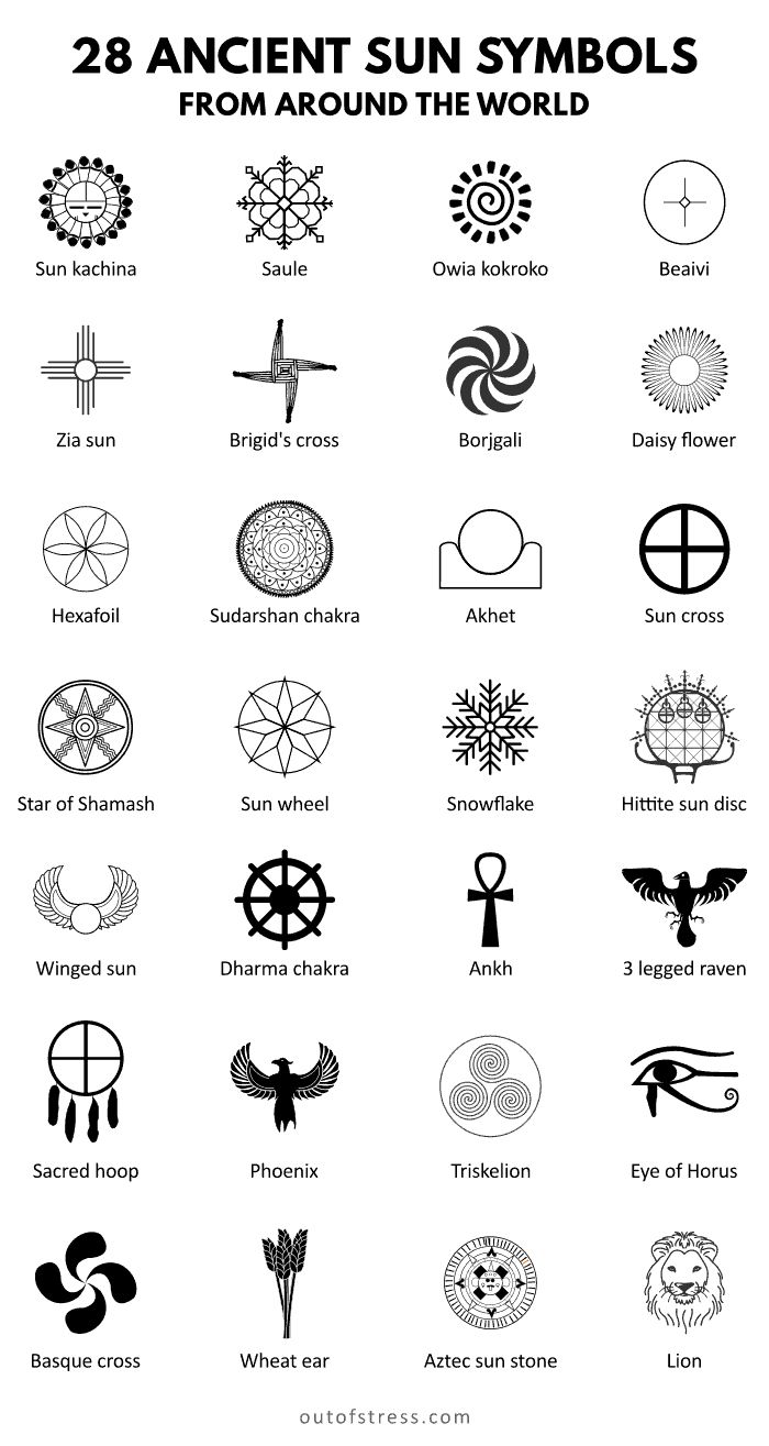 an image of the symbols in ancient sun symbols from around the world, with text below