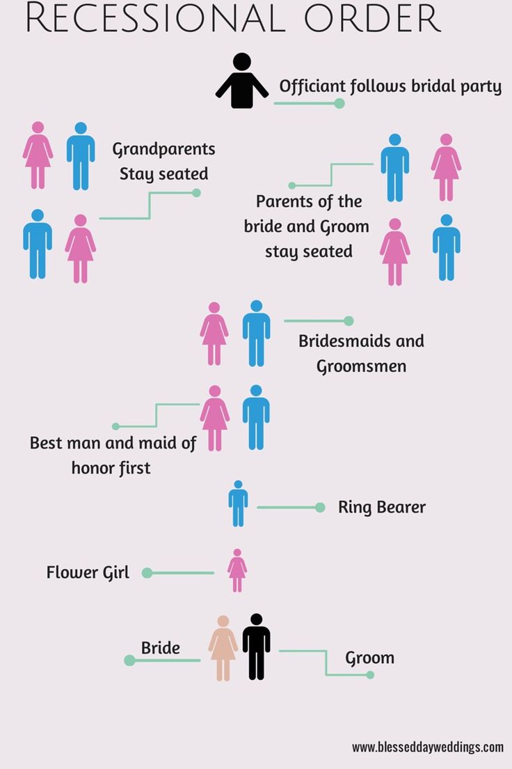 the wedding dress code is shown in this info sheet, which shows how people are getting married