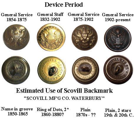 several different types of buttons with names on them