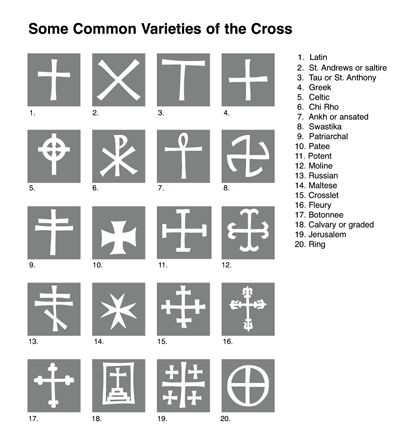 some common varieties of the cross in different styles and sizes, including symbols for each type of