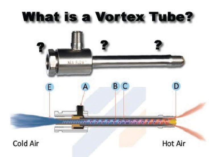 what is a vortex tube? and how does it work in the air source?