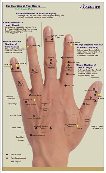 hand Ear Reflexology, Ayurvedic Therapy, Point Acupuncture, Hand Reflexology, Reflexology Chart, Reflexology Massage, Foot Reflexology, Acupuncture Points, Acupressure Points