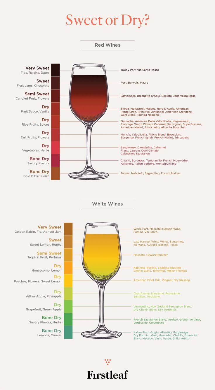 the different types of wine glasses are shown in this diagram, which shows how each glass is