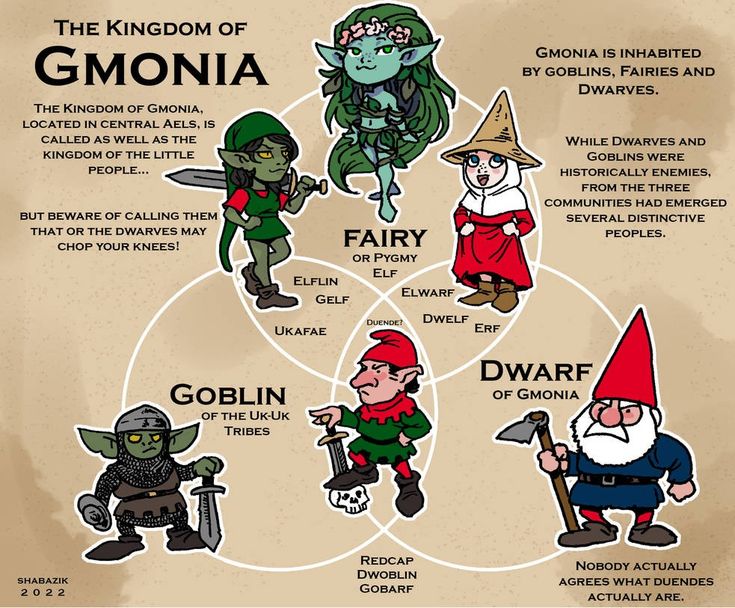 the kingdom of gnonia and other things to know about them in this cartoon