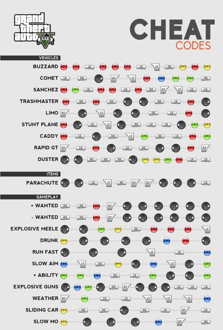 an info sheet showing the different types of vehicles that can be seen in this image