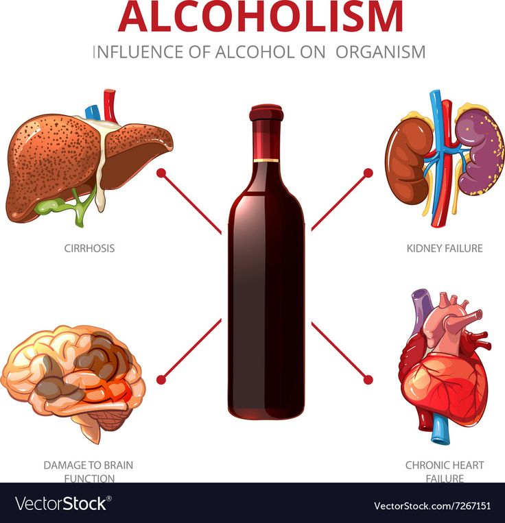 Alcohol Poisoning, Giving Up Alcohol, Heavy Drinking, Effects Of Alcohol, Heart Function, Drinking Alcohol, Human Anatomy And Physiology, Withdrawal Symptoms, Brain Damage