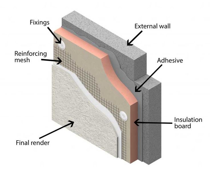 an external wall with all the components labeled in it, including insulation and fixings