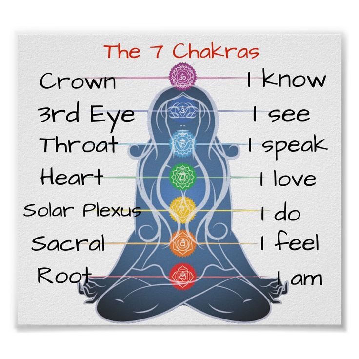 The 7 Chakras Poster Chakra For Beginners, Chakra Meanings, Reflexology Foot Chart, Arte Yoga, Chakra Health, The 7 Chakras, Chakra Affirmations, Chakra Art, Foot Reflexology