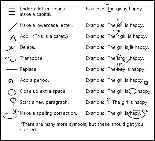 two different types of words that are used to describe the same thing