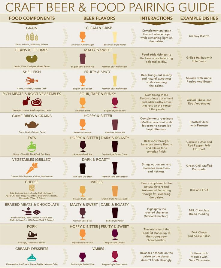 an info sheet describing the different types of beer and how they are used to make them