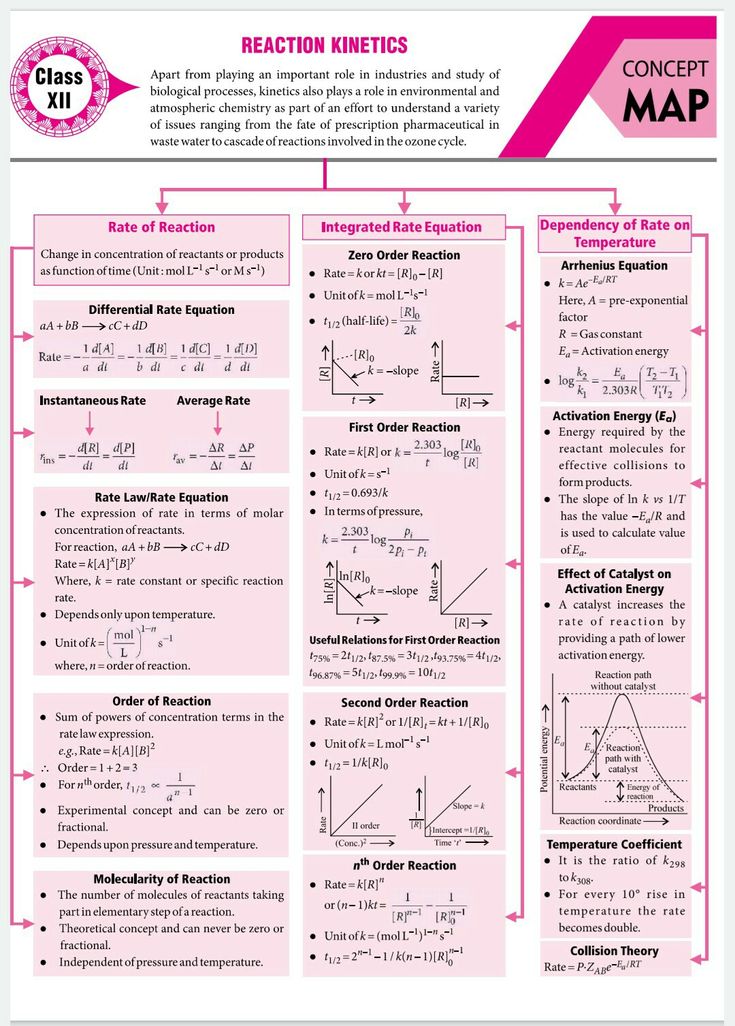 a pink poster with instructions on how to use the math skills for teaching and learning