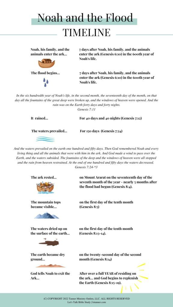 noah and the flood - time line worksheet with answers in english or spanish