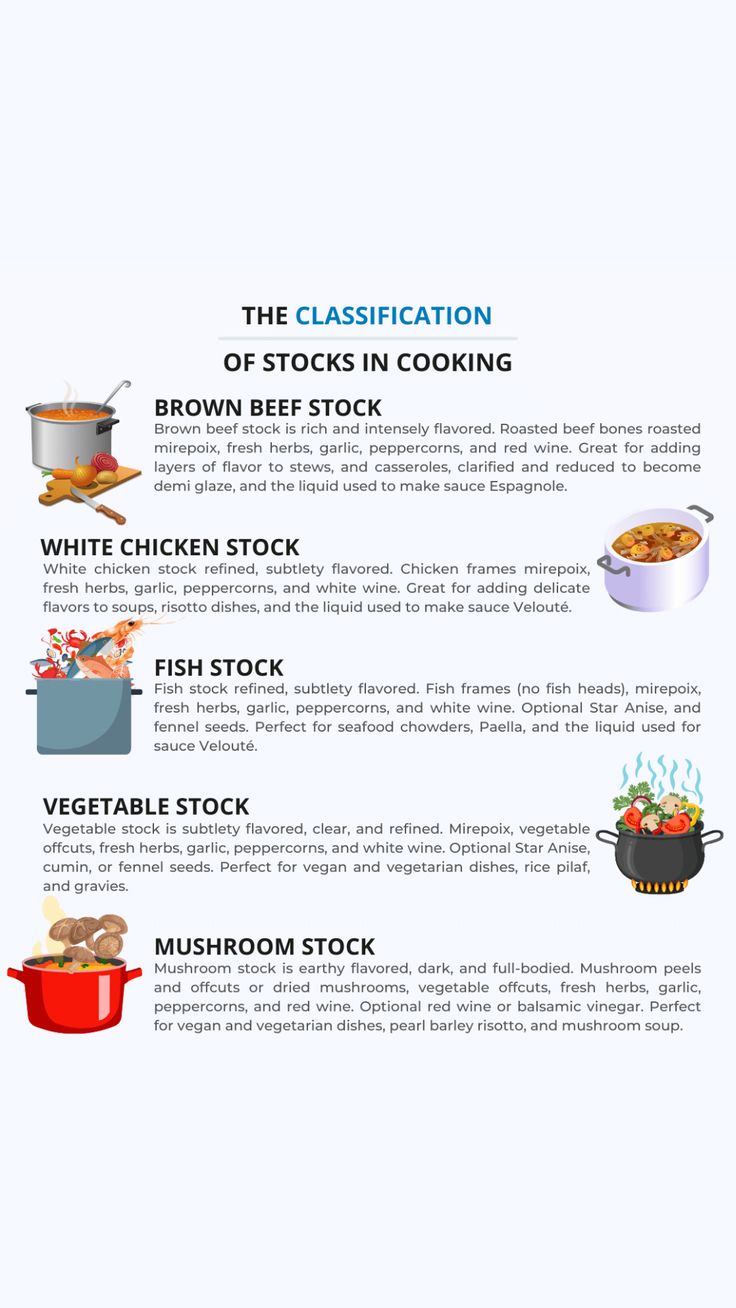 an info sheet describing different types of cooking items