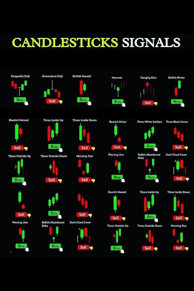 candlesticks signals are displayed on a black background