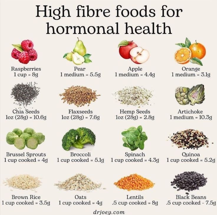 Healthy Diet For Women In 20s, Food Healing, Healthy Late Night Snacks, Foods To Balance Hormones, Hormonal Health, Food Health Benefits, Healthy Hormones, Super Foods, High Fiber Foods