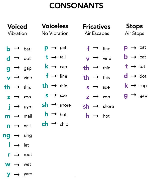 two different types of words that are in the same language, one is for each other