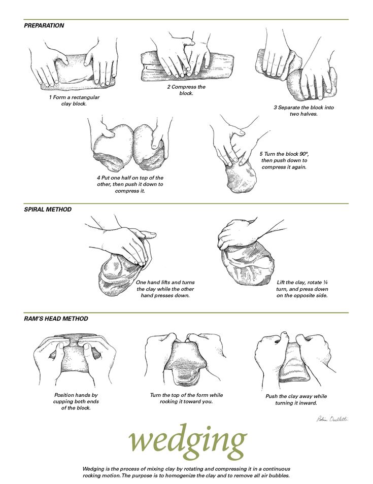 an illustrated diagram shows how to wear wedding shoes