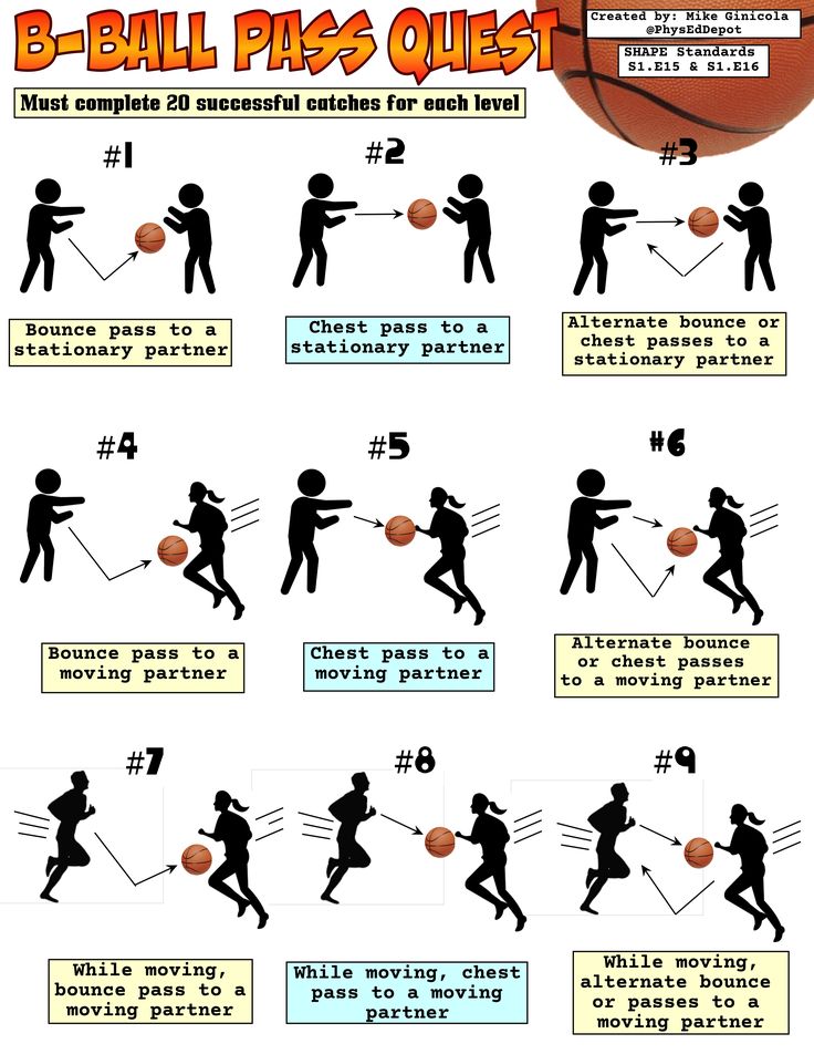 an info sheet describing how to play basketball with the ball in order to make it easier for