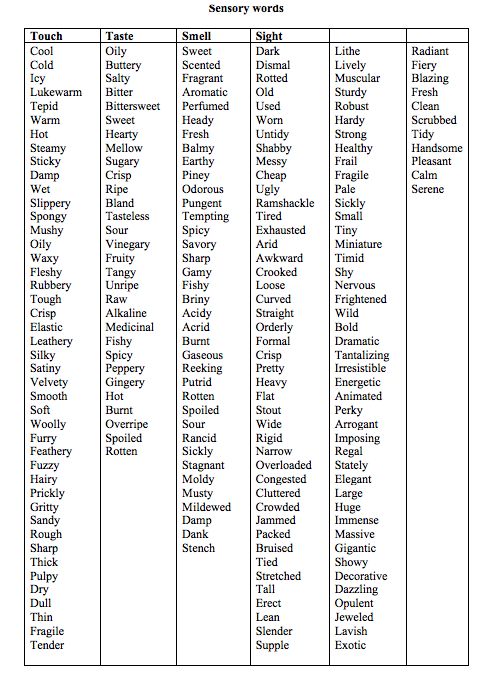 a table with the names of different words and numbers in each word, which are on top