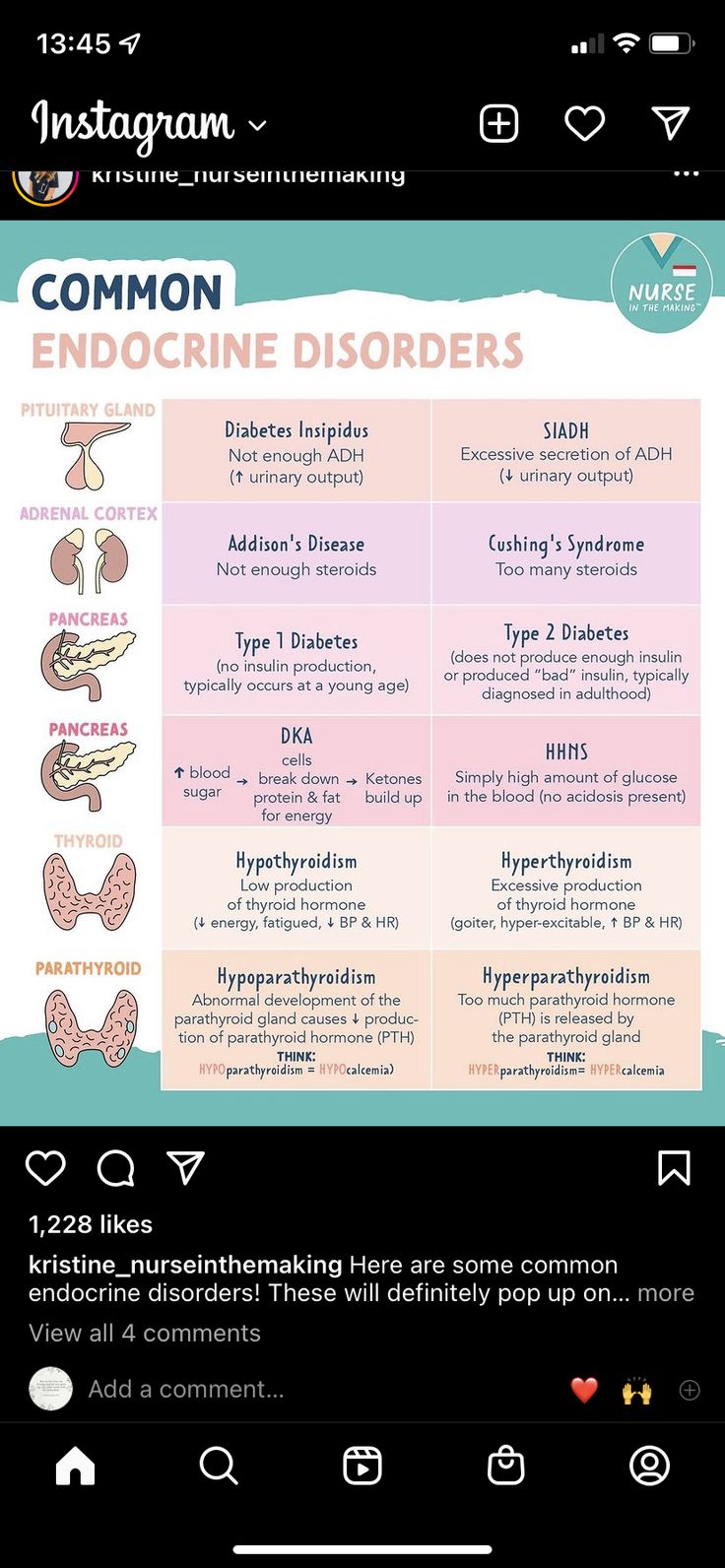 an image of the endocine disorder chart on a cell phone with text above it