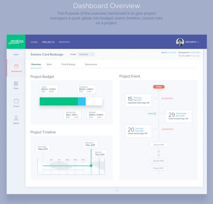 the dashboard screen for project management